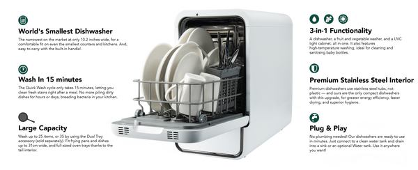 Small dishwasher with plates inside, featuring text on its capabilities.